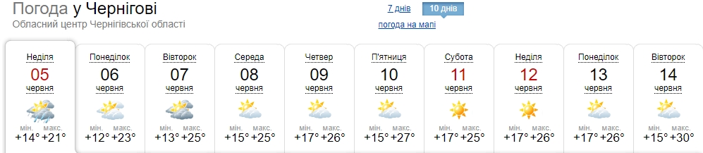В Украину придет настоящая летняя жара: где будут самые высокие градусы